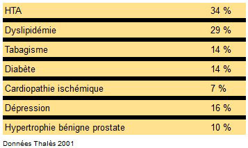 Tableau facteurs en cause