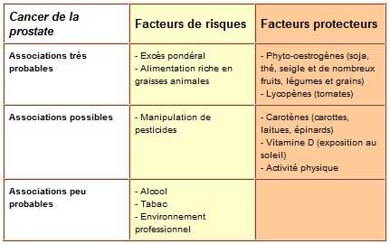 Synthèse facteurs de risque