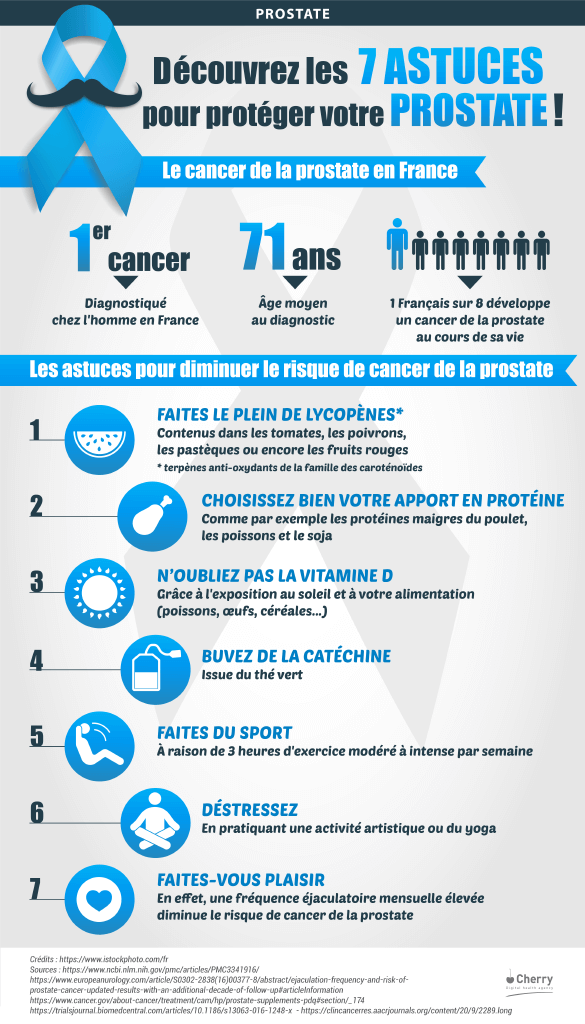 Découvrez les 7 astuces pour protéger votre prostate !